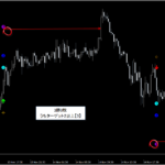 シグナルZERO『シグナルギャラリー』_くまひげ先生の【プライスアクションJAPAN】