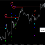 シグナルZERO『シグナルギャラリー』_くまひげ先生の【プライスアクションJAPAN】