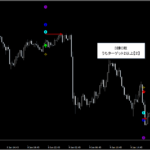 シグナルZERO『シグナルギャラリー』_くまひげ先生の【プライスアクションJAPAN】