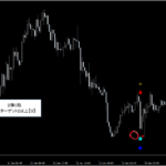 シグナルZERO『シグナルギャラリー』_くまひげ先生の【プライスアクションJAPAN】