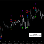 シグナルZERO『シグナルギャラリー』_くまひげ先生の【プライスアクションJAPAN】