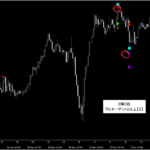 シグナルZERO『シグナルギャラリー』_くまひげ先生の【プライスアクションJAPAN】