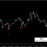 シグナルZERO『シグナルギャラリー』_くまひげ先生の【プライスアクションJAPAN】