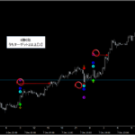 シグナルZERO『シグナルギャラリー』_くまひげ先生の【プライスアクションJAPAN】