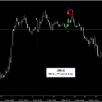 シグナルZERO『シグナルギャラリー』_くまひげ先生の【プライスアクションJAPAN】