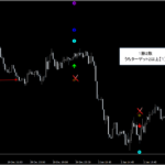 シグナルZERO『シグナルギャラリー』_くまひげ先生の【プライスアクションJAPAN】