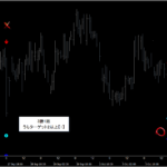 シグナルZERO『シグナルギャラリー』_くまひげ先生の【プライスアクションJAPAN】