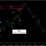 シグナルZERO『シグナルギャラリー』_くまひげ先生の【プライスアクションJAPAN】