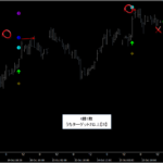 シグナルZERO『シグナルギャラリー』_くまひげ先生の【プライスアクションJAPAN】