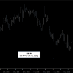 シグナルZERO『シグナルギャラリー』_くまひげ先生の【プライスアクションJAPAN】