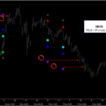 シグナルZERO『シグナルギャラリー』_くまひげ先生の【プライスアクションJAPAN】