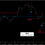 シグナルZERO『シグナルギャラリー』_くまひげ先生の【プライスアクションJAPAN】