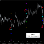 仮想通貨(ビットコイン)プライスアクション・売買シグナル_くまひげ先生の【シグナルZERO】