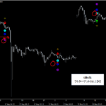 仮想通貨(ビットコイン)プライスアクション・売買シグナル_くまひげ先生の【シグナルZERO】