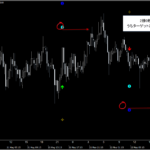 仮想通貨(ビットコイン)プライスアクション・売買シグナル_くまひげ先生の【シグナルZERO】