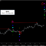 仮想通貨(ビットコイン)プライスアクション・売買シグナル_くまひげ先生の【シグナルZERO】