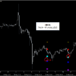 仮想通貨(ビットコイン)プライスアクション・売買シグナル_くまひげ先生の【シグナルZERO】