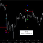仮想通貨(ビットコイン)プライスアクション・売買シグナル_くまひげ先生の【シグナルZERO】