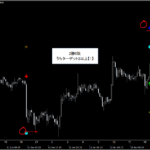 仮想通貨(ビットコイン)プライスアクション・売買シグナル_くまひげ先生の【シグナルZERO】