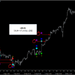 『日経225先物(株価指数・ETF)』プライスアクション・売買シグナル_くまひげ先生の【シグナルZERO】