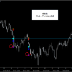 『日経225先物(株価指数・ETF)』プライスアクション・売買シグナル_くまひげ先生の【シグナルZERO】
