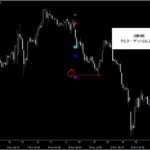 『日経225先物(株価指数・ETF)』プライスアクション・売買シグナル_くまひげ先生の【シグナルZERO】