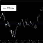 『日経225先物(株価指数・ETF)』プライスアクション・売買シグナル_くまひげ先生の【シグナルZERO】