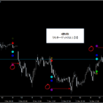 『日経225先物(株価指数・ETF)』プライスアクション・売買シグナル_くまひげ先生の【シグナルZERO】