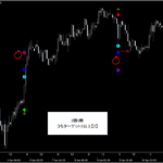 『日経225先物(株価指数・ETF)』プライスアクション・売買シグナル_くまひげ先生の【シグナルZERO】
