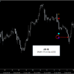 『日経225先物(株価指数・ETF)』プライスアクション・売買シグナル_くまひげ先生の【シグナルZERO】