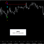 『日経225先物(株価指数・ETF)』プライスアクション・売買シグナル_くまひげ先生の【シグナルZERO】