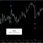 『日経225先物(株価指数・ETF)』プライスアクション・売買シグナル_くまひげ先生の【シグナルZERO】