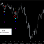 『日経225先物(株価指数・ETF)』プライスアクション・売買シグナル_くまひげ先生の【シグナルZERO】