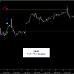 『日経225先物(株価指数・ETF)』プライスアクション・売買シグナル_くまひげ先生の【シグナルZERO】