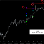 『日経225先物(株価指数・ETF)』プライスアクション・売買シグナル_くまひげ先生の【シグナルZERO】