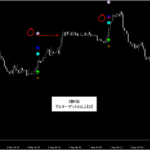 プライスアクション・売買シグナル_くまひげ先生の【シグナルZERO】