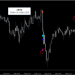 プライスアクション・売買シグナル_くまひげ先生の【シグナルZERO】