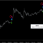 プライスアクション・売買シグナル_くまひげ先生の【シグナルZERO】