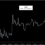 プライスアクション・売買シグナル_くまひげ先生の【シグナルZERO】