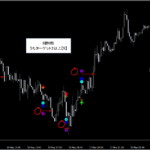 プライスアクション・売買シグナル_くまひげ先生の【シグナルZERO】