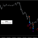 プライスアクション・売買シグナル_くまひげ先生の【シグナルZERO】