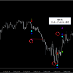 プライスアクション・売買シグナル_くまひげ先生の【シグナルZERO】