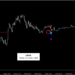プライスアクション・売買シグナル_くまひげ先生の【シグナルZERO】