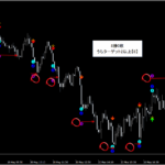 プライスアクション・売買シグナル_くまひげ先生の【シグナルZERO】