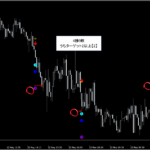 プライスアクション・売買シグナル_くまひげ先生の【シグナルZERO】