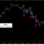 プライスアクション・売買シグナル_くまひげ先生の【シグナルZERO】