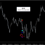 プライスアクション・売買シグナル_くまひげ先生の【シグナルZERO】