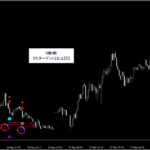 プライスアクション・売買シグナル_くまひげ先生の【シグナルZERO】