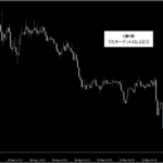 プライスアクション・売買シグナル_くまひげ先生の【シグナルZERO】