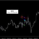 プライスアクション・売買シグナル_くまひげ先生の【シグナルZERO】